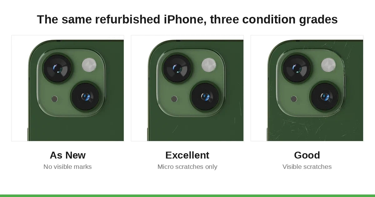 What is a refurbished phone — As New, Excellent and Good condition grades compared